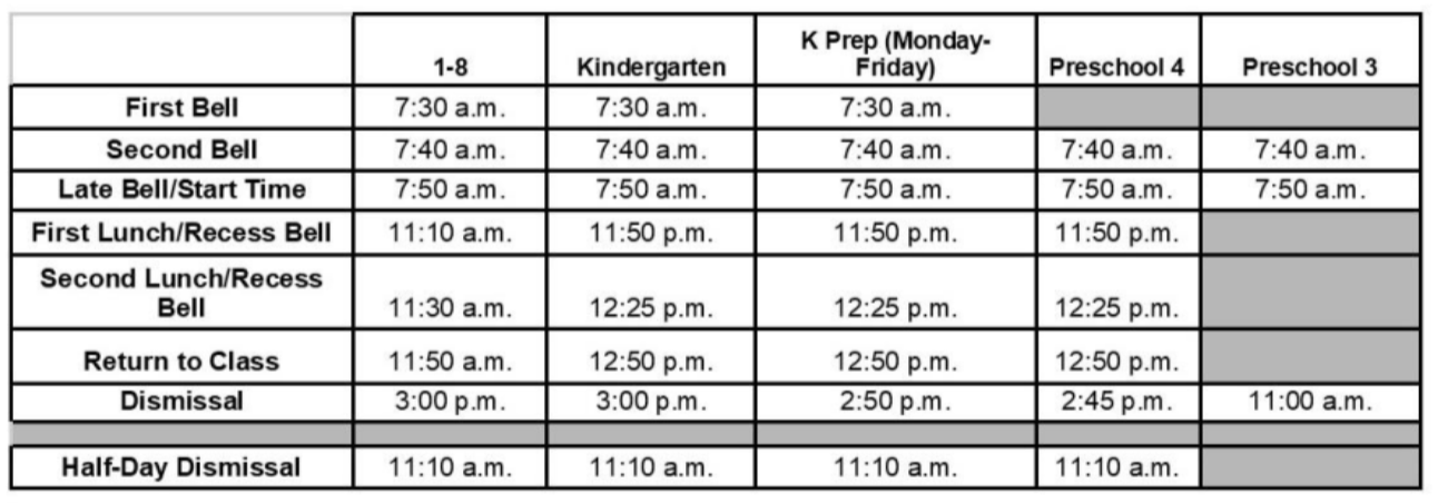 Starting Times